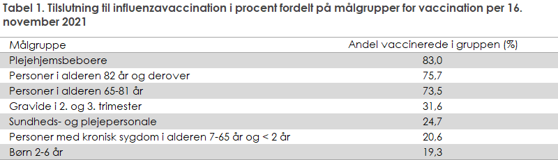 EPI-NYT 2021 uge 46b tabel 1