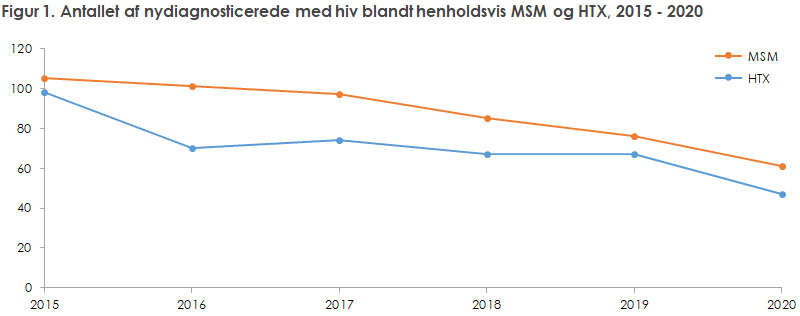 EPI-NYT 2021 uge 47-48 figur 1