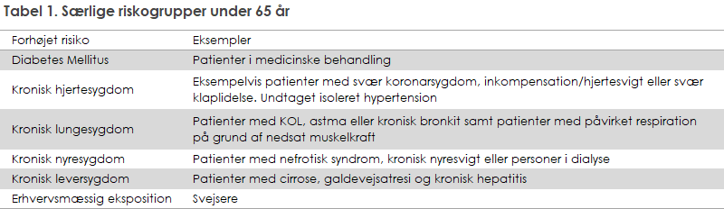 EPI-NYT 2021 uge 49-50 tabel 1