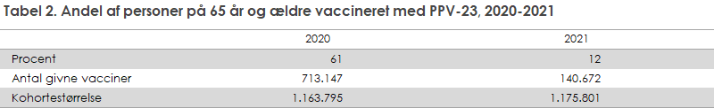 EPI-NYT 2021 uge 49-50 tabel 2