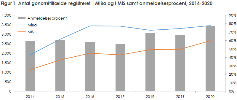 EPI-NYT 2021 uge 51 figur 1