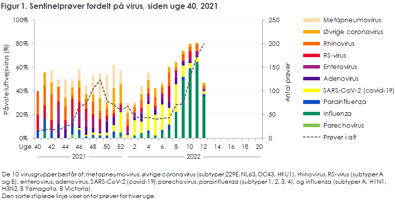 EPI-NYT 2022 uge 14 figur 1