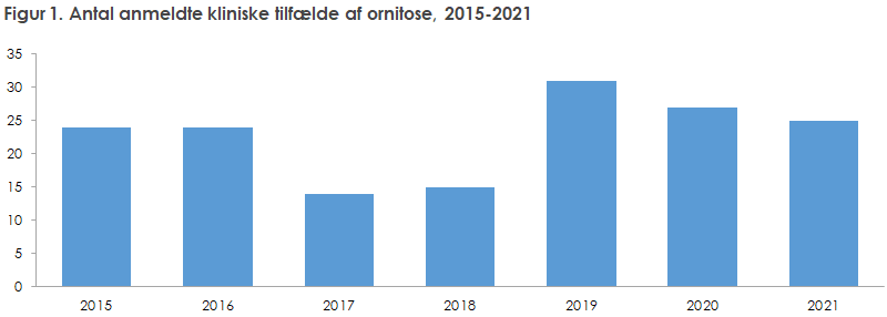 EPI-NYT 2022 uge 20a figur 1