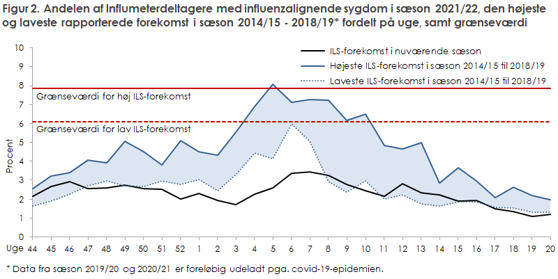 EPI-NYT 2022 uge 27 figur 2