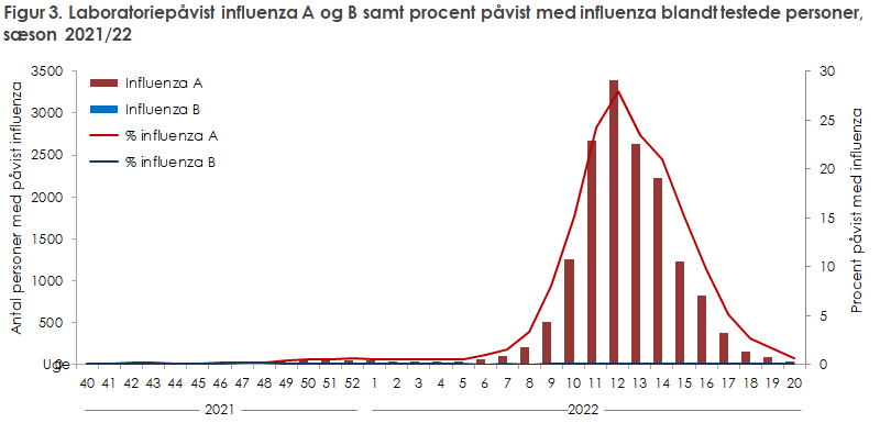 EPI-NYT 2022 uge 27 figur 3