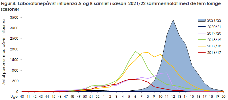 EPI-NYT 2022 uge 27 figur 4