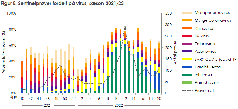 EPI-NYT 2022 uge 27 figur 5