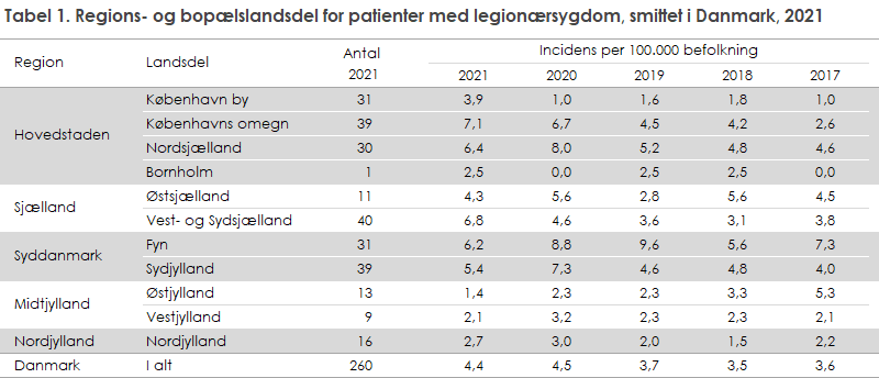 EPI-NYT 2022 uge 37 tabel 1