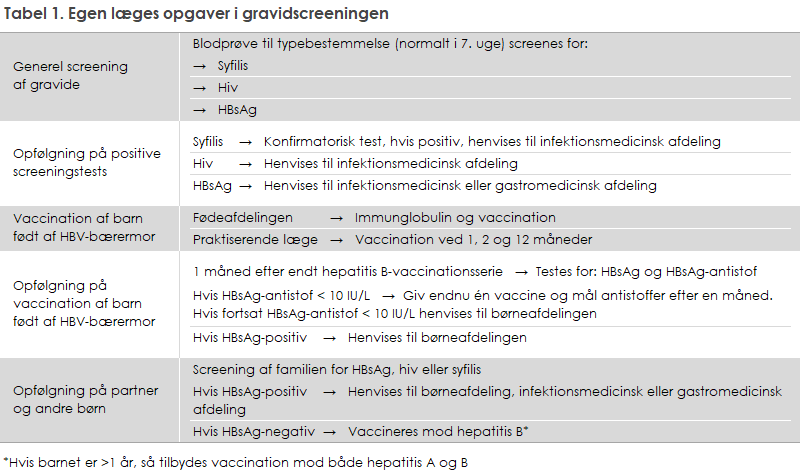 EPI-NYT 2022 uge 38 tabel 1