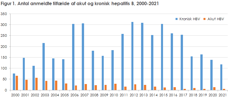 EPI-NYT 2022 uge 51 figur 1