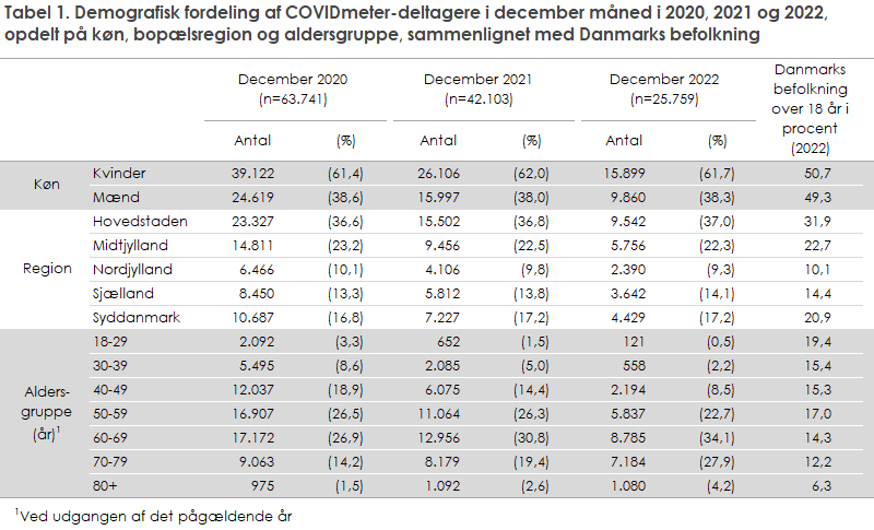 EPI-NYT 2023 uge 12b tabel 1