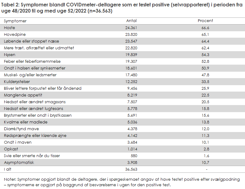 EPI-NYT 2023 uge 12b tabel 2