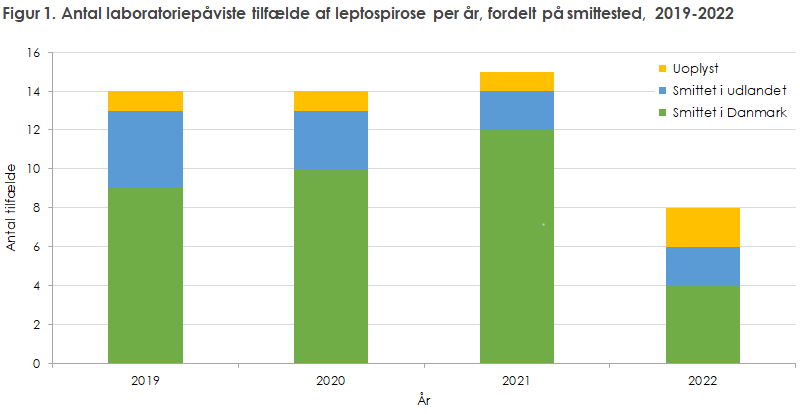 EPI-NYT 2023 uge 15-16 figur 1