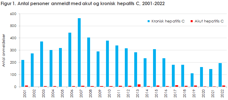 EPI-NYT 2023 uge 18 figur 1