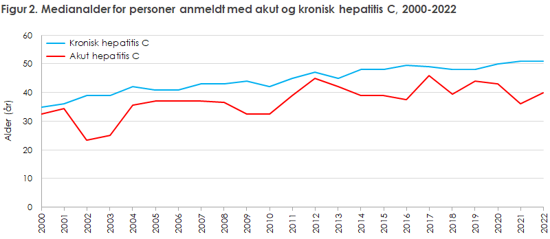 EPI-NYT 2023 uge 18 figur 2