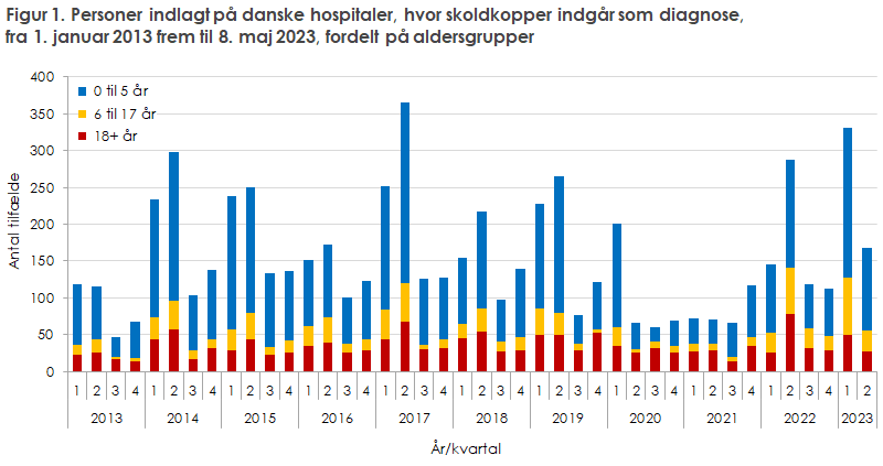 EPI-NYT 2023 uge 19-20 figur 1