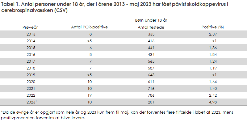 EPI-NYT 2023 uge 19-20 tabel 1