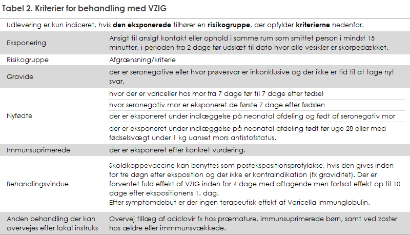 EPI-NYT 2023 uge 19-20 tabel 2