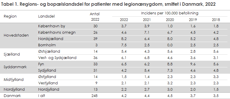 EPI-NYT 2023 uge 22 tabel 1