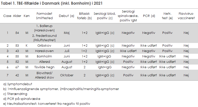 EPI-NYT 2023 uge 23 tabel 1