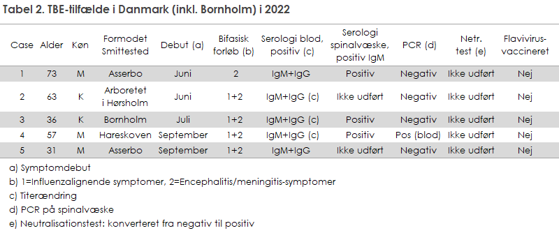 EPI-NYT 2023 uge 23 tabel 2