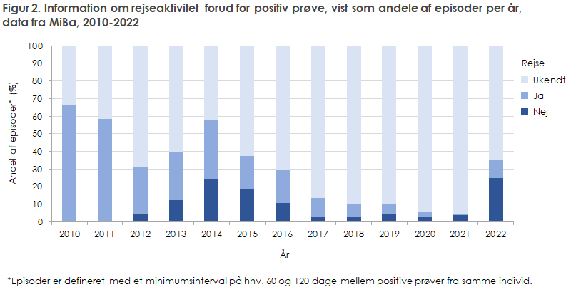 EPI-NYT 2023 uge 26b figur 2