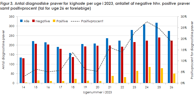 EPI-NYT 2023 uge 27 figur 3