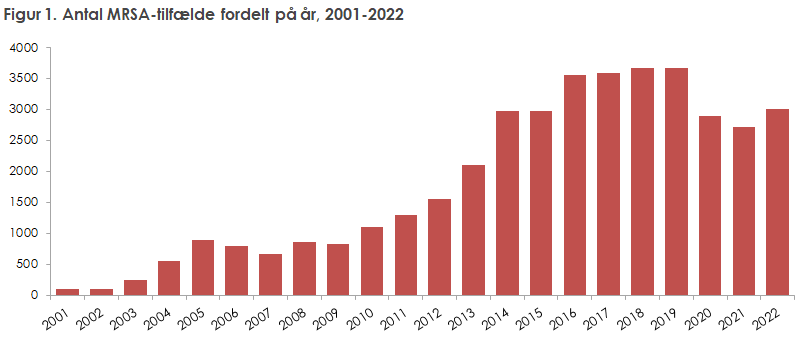 EPI-NYT 2023 uge 34 figur 1