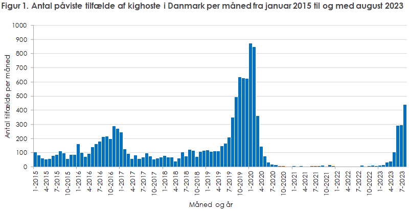 EPI-NYT 2023 uge 36 figur 1