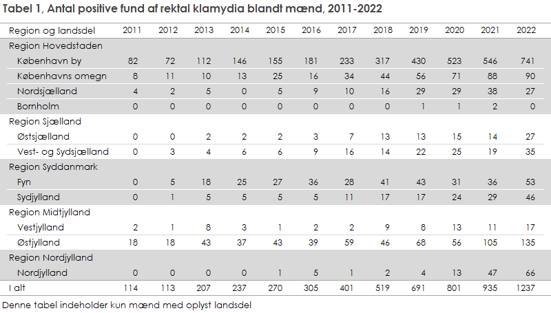 EPI-NYT 2023 uge 38 tabel 1