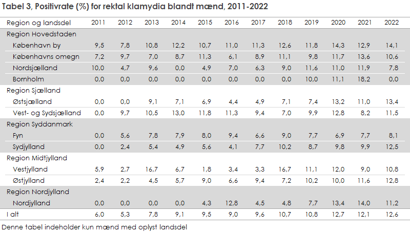 EPI-NYT 2023 uge 38 tabel 3