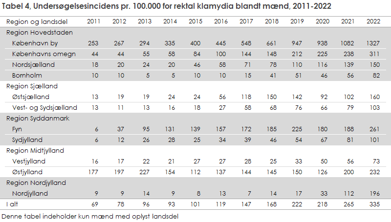 EPI-NYT 2023 uge 38 tabel 4