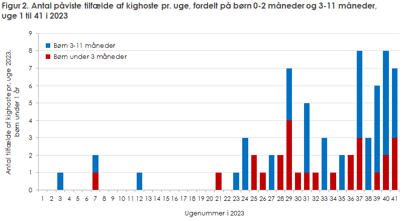 EPI-NYT 2023 uge 42-43 kighoste figur 2