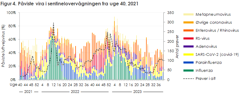 EPI-NYT 2023 uge 42-43 figur 4