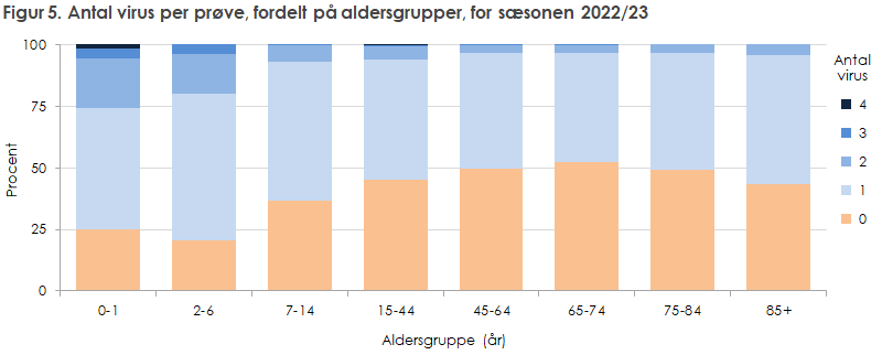 EPI-NYT 2023 uge 42-43 figur 5