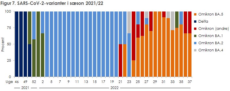 EPI-NYT 2023 uge 42-43 figur 7