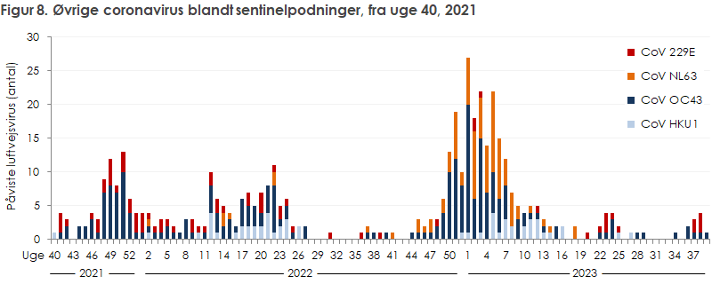 EPI-NYT 2023 uge 42-43 figur 8