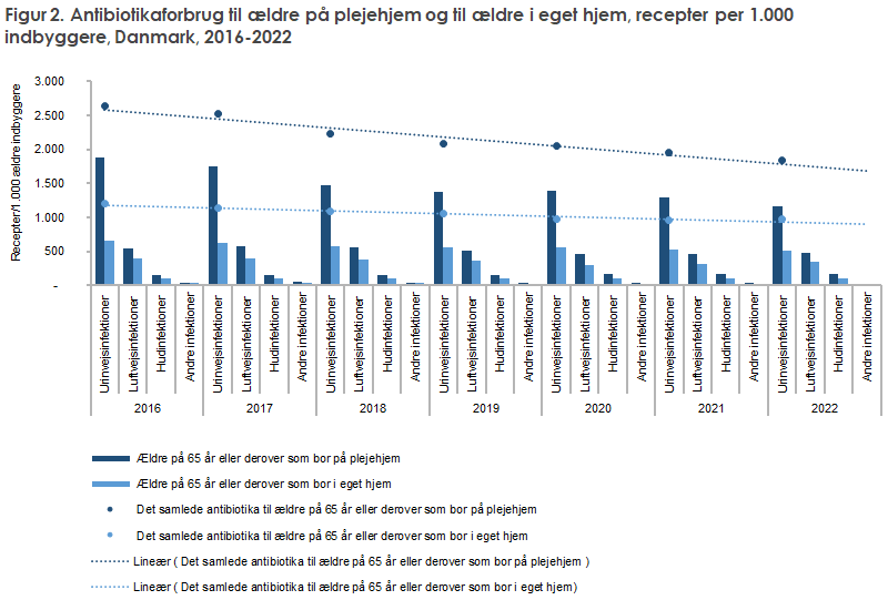 EPI-NYT 2023 uge 44 figur 2