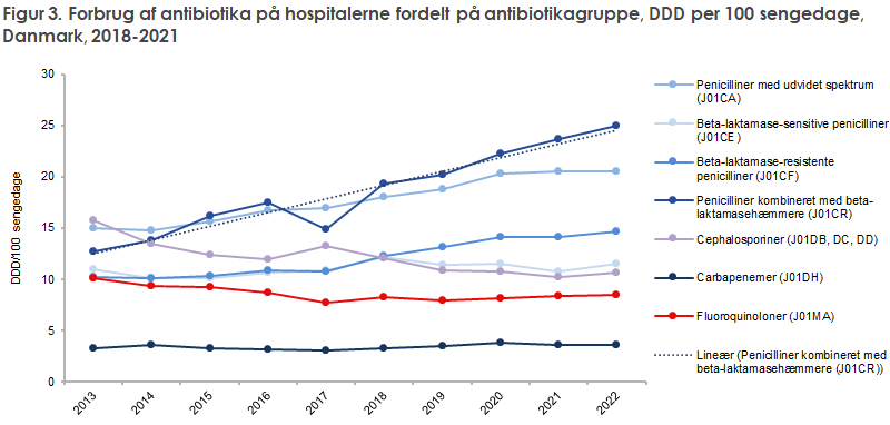 EPI-NYT 2023 uge 44 figur 3