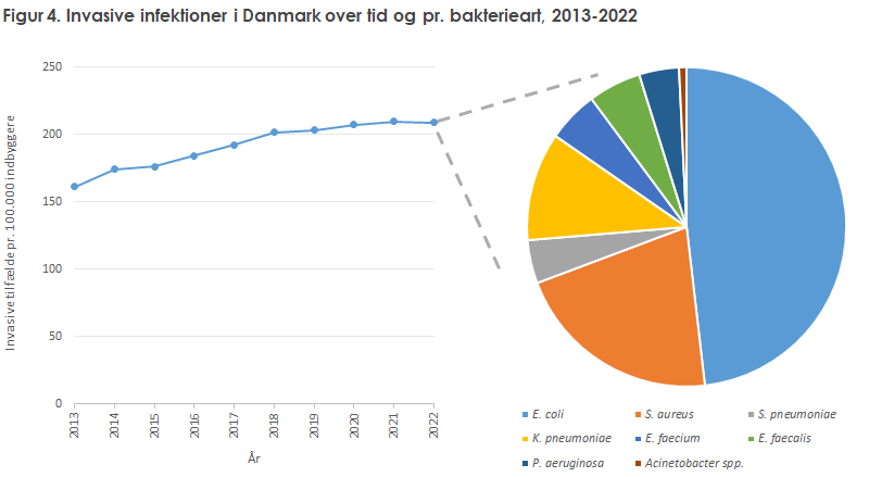 EPI-NYT 2023 uge 44 figur 4