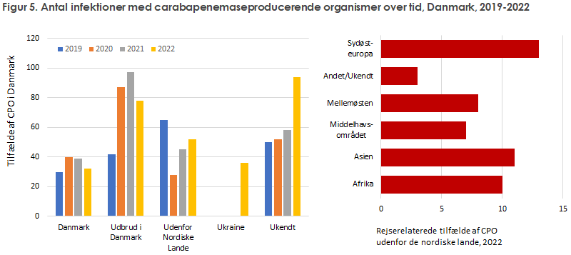 EPI-NYT 2023 uge 44 figur 5