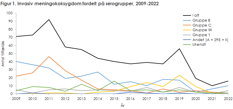 EPI-NYT 2023 uge 45-48 figur 1