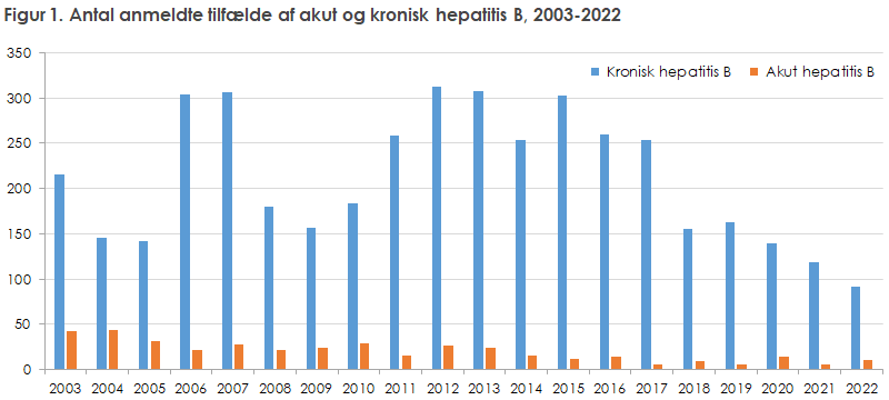 EPI-NYT 2023 uge 49a figur 1