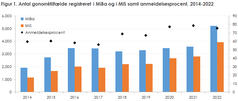 EPI-NYT 2023 uge 50 figur 1