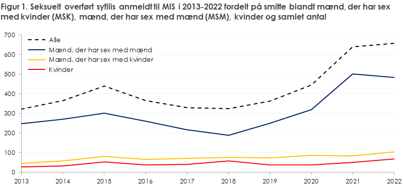 EPI-NYT 2023 uge 51a figur 1