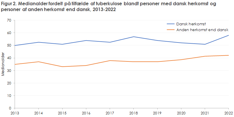 EPI-NYT 2023 uge 51b figur 2