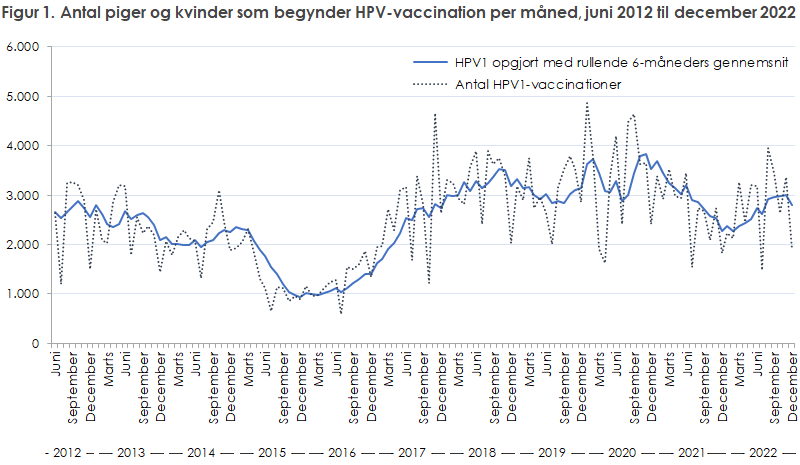 EPI-NYT 2023 uge 8-9 figur 1