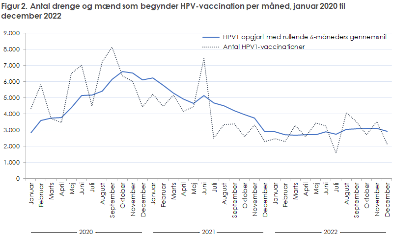 EPI-NYT 2023 uge 8-9 figur 2