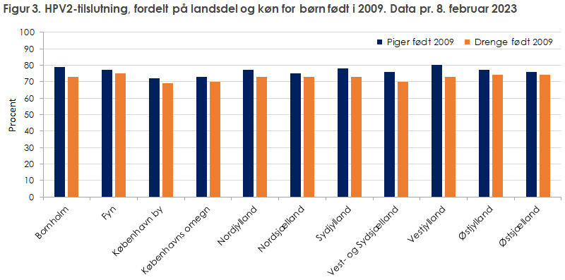 EPI-NYT 2023 uge 8-9 figur 3