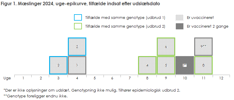 EPI-NYT 2024 uge11-12a figur 1